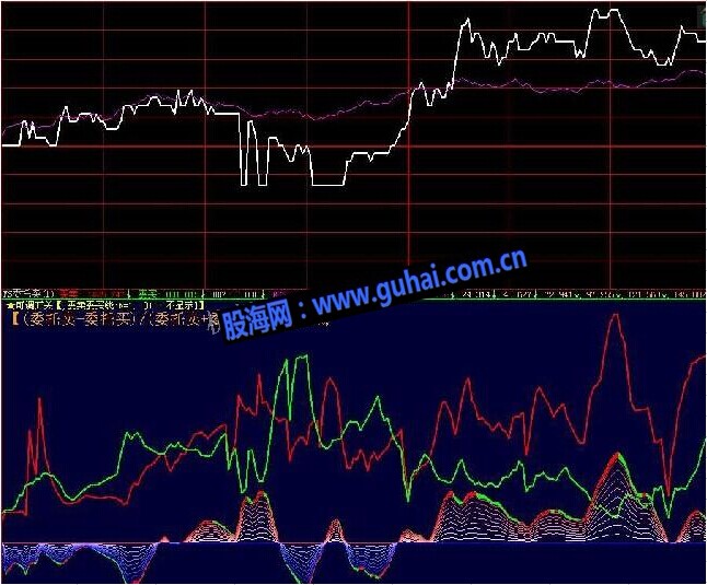 庄家委托买卖盘分时指标一目了然