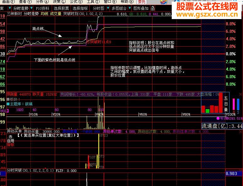 有同学要的分时预警指标 分时横盘突破