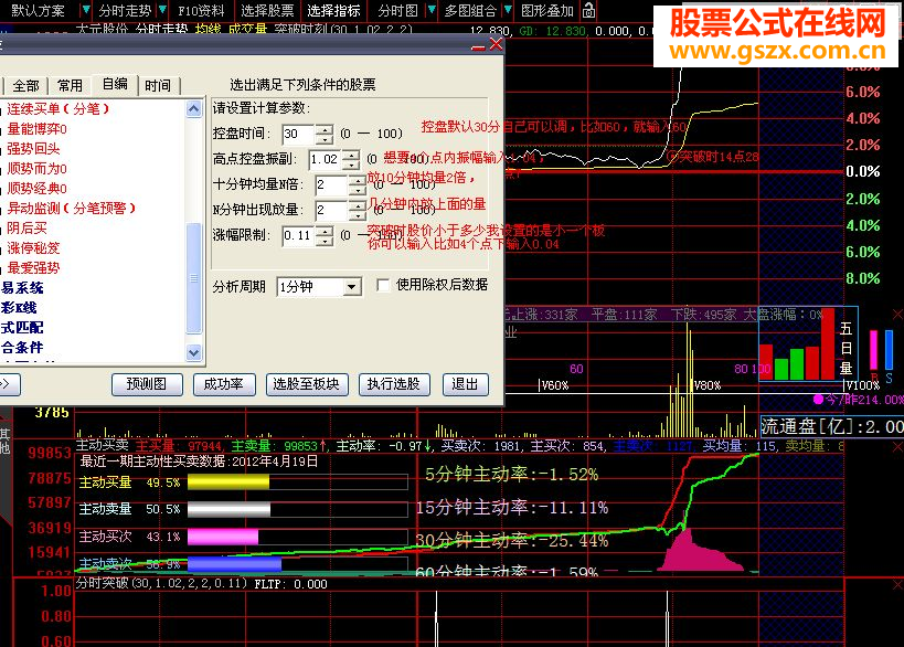 有同学要的分时预警指标 分时横盘突破