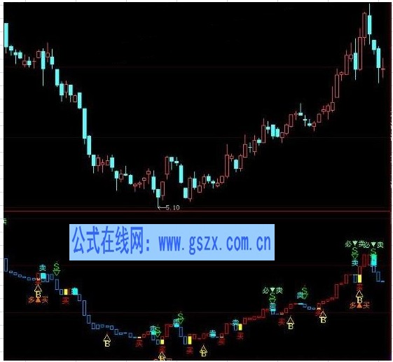 神獒天牛修正美化版副图公式