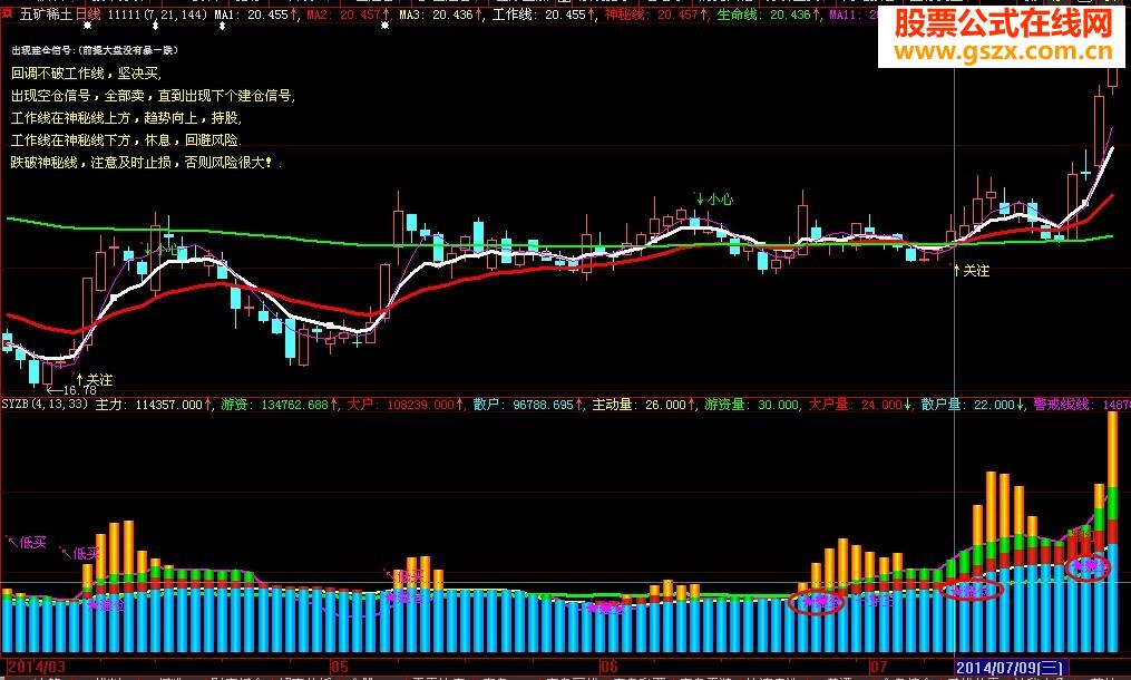 大智慧量价齐升经典源码