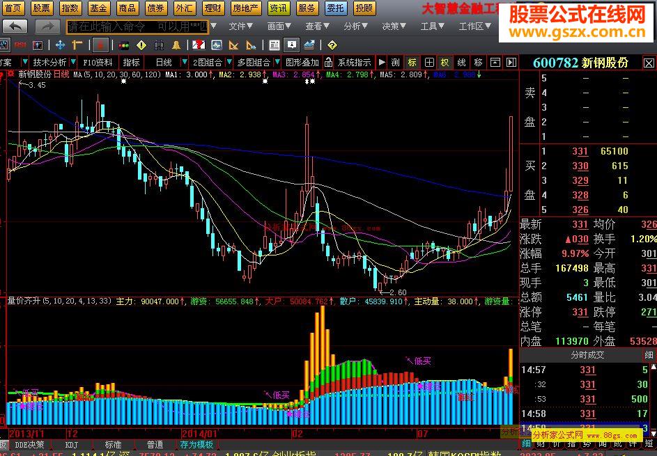 大智慧量价齐升经典源码