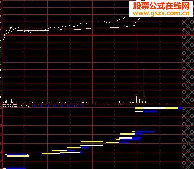 上兵伐谋顶级公式－－圣手藏獒出世