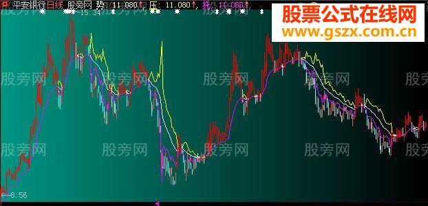 三线势压主图指标公式