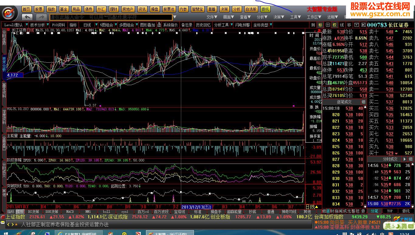 突破阳线 VS 选股公式