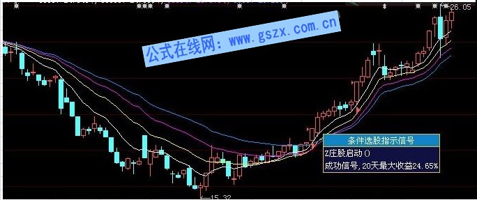 庄家牛股横盘启动拉升主图