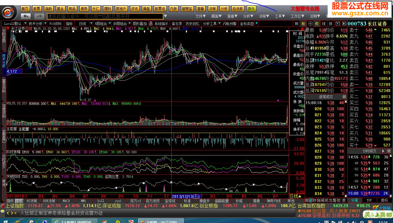 突破阳线VS选股
