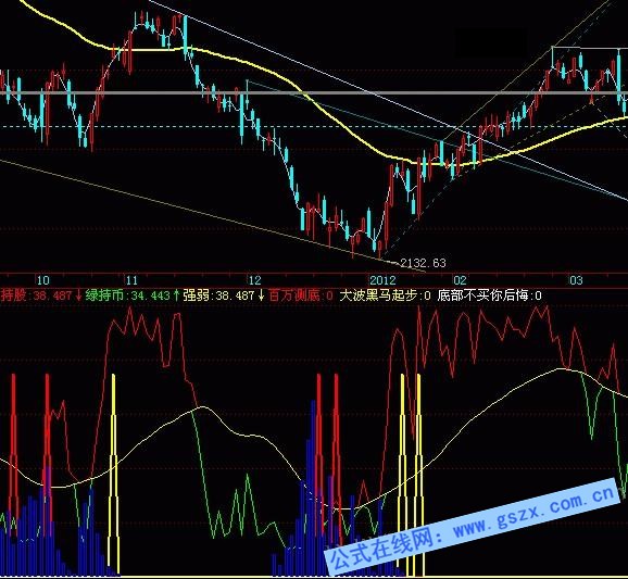 大波黑马起步指标公式