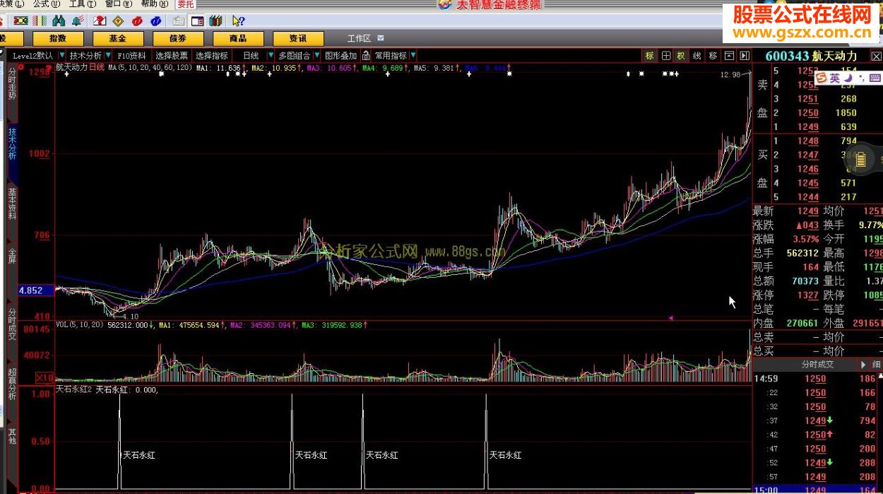大智慧绝密指标公式“天石永红II