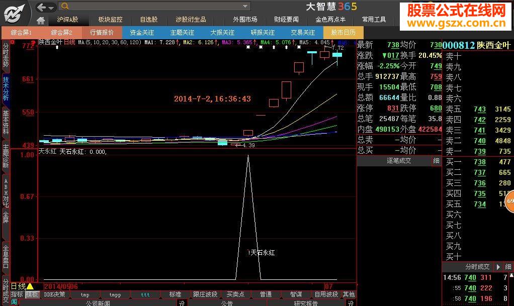 大智慧绝密指标公式“天石永红II
