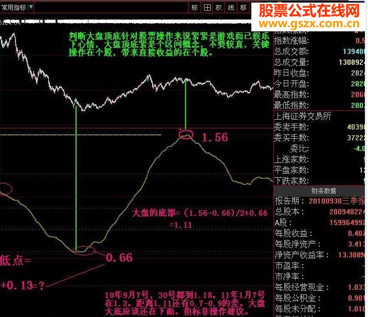 大盘见底指标公式