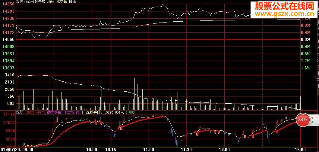 大智慧洗钱指标 好不好，你说了算