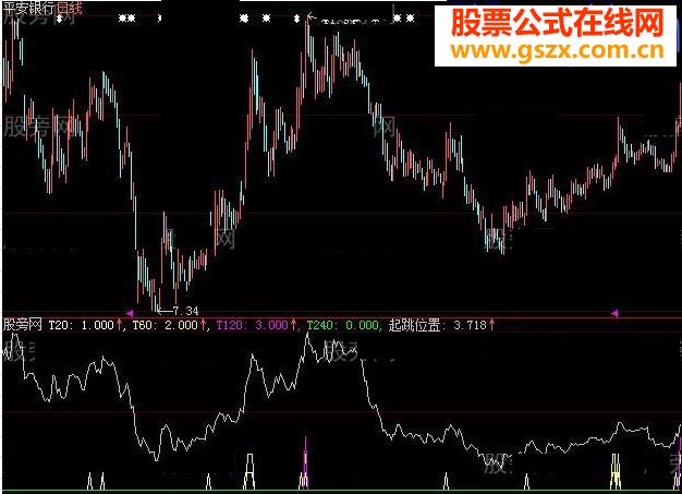 突破阳线指标公式