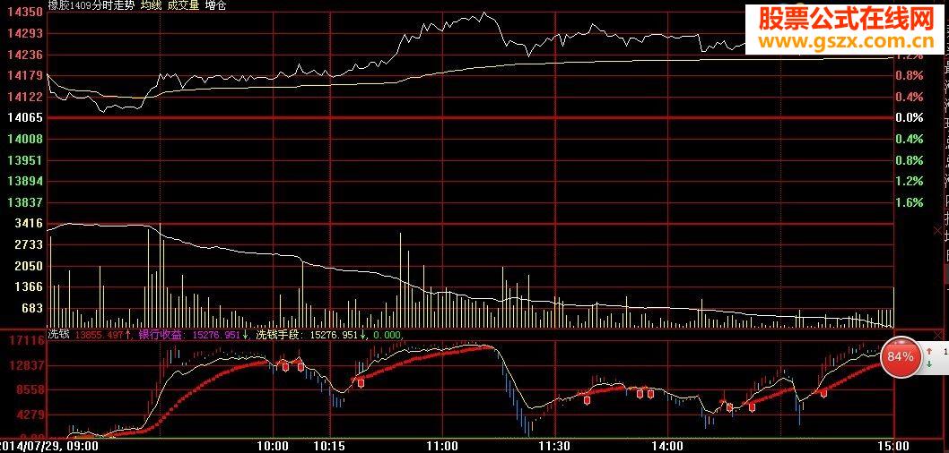 好不好用的分时指标公式你说了算