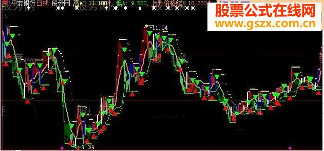 波段真准主图指标公式