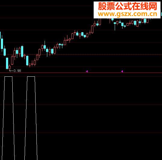 成功率高但信号少的指标