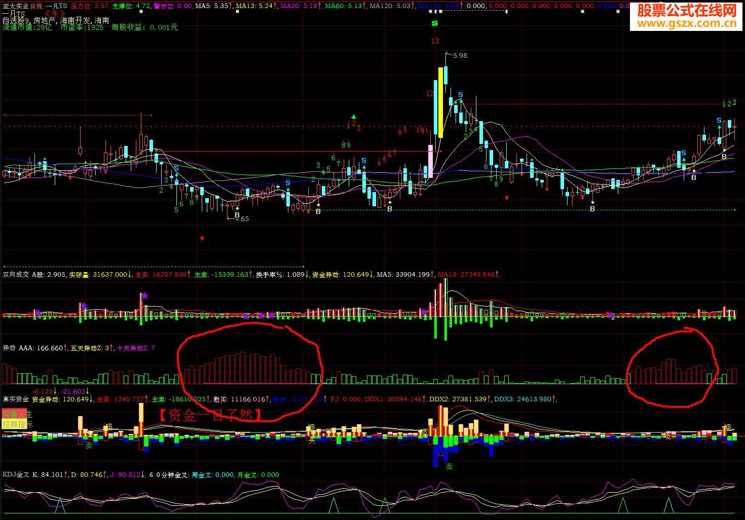波段指标公式看资金异动