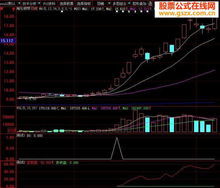 今日刚写的一个选股公式，大家来一同修改 (副图 源码 贴图 说明)