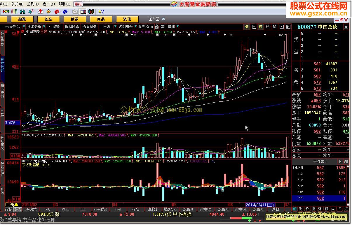 大智慧DDX-L2公式源码