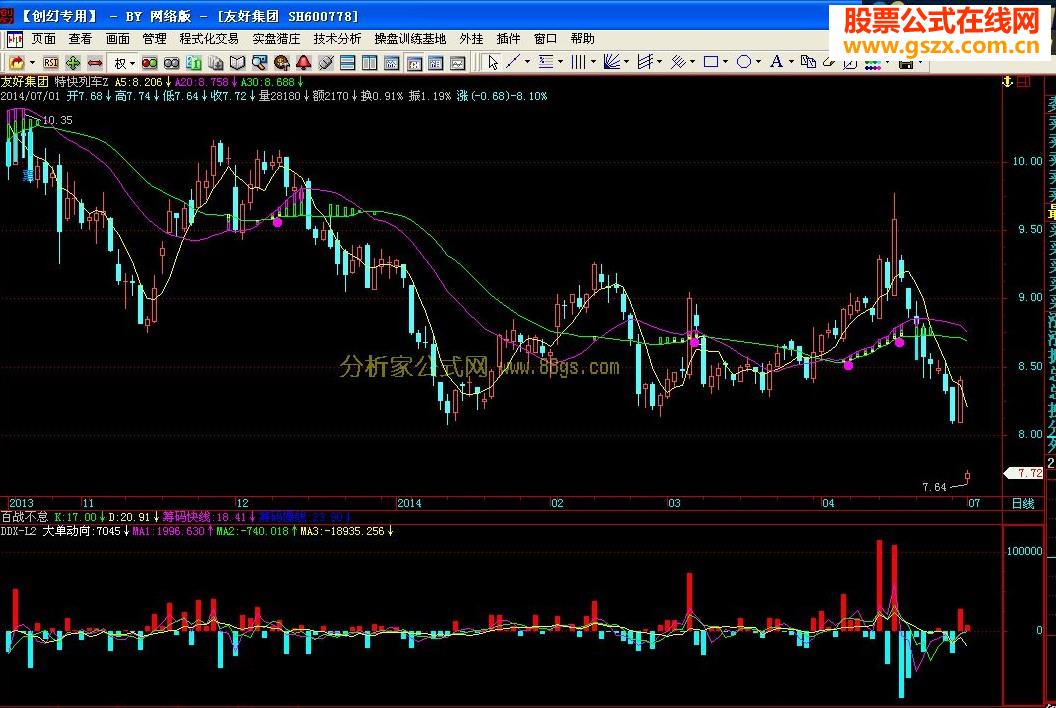 飞狐DDX-L2公式源码