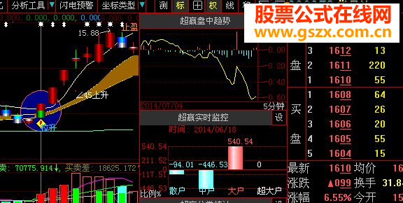 几年来每月15%以上的盈利，主要就靠它！