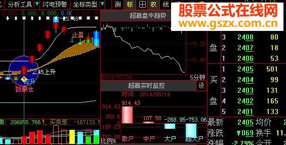几年来每月15%以上的盈利，主要就靠它！