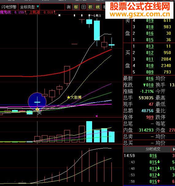 天使和魔鬼就在一线间（主图和选股指标，原创通用源码）