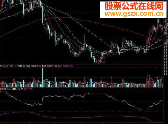 MY高潮副图指标公式