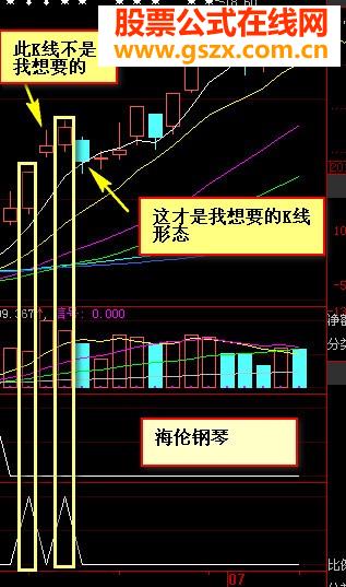 分享一个自编盘后选股公式 风LBC3