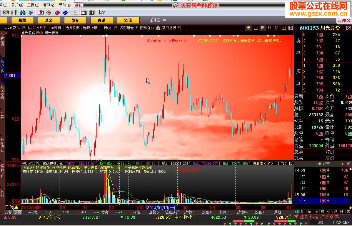 金牌黑马--阳光普照（分析家.飞狐）（阳光普照 fxj主图）