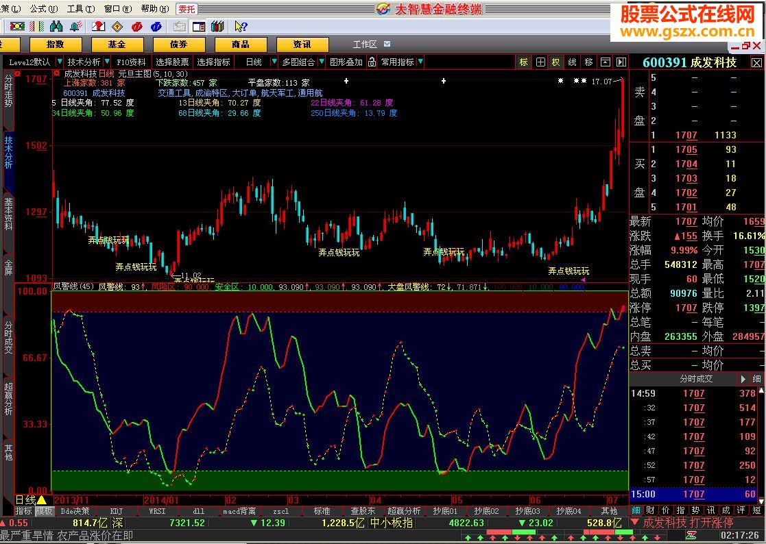 大智慧风警线分时T+0盘中波段操作源码免费指标公式