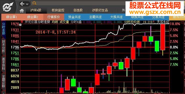 2014年7月8日最新升级版-大智慧分时叠加K线主图指标源码
