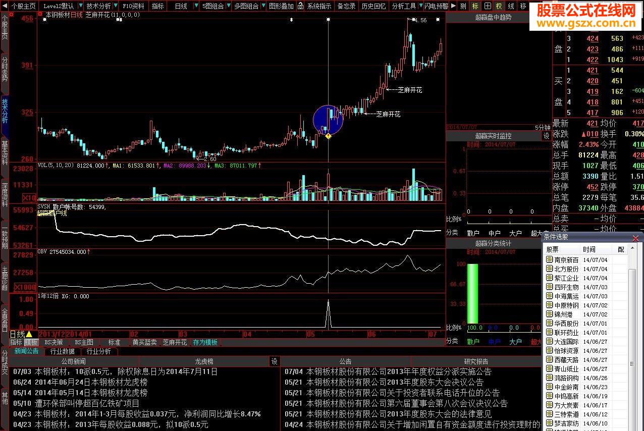 分享私藏牛逼盘中预警指标