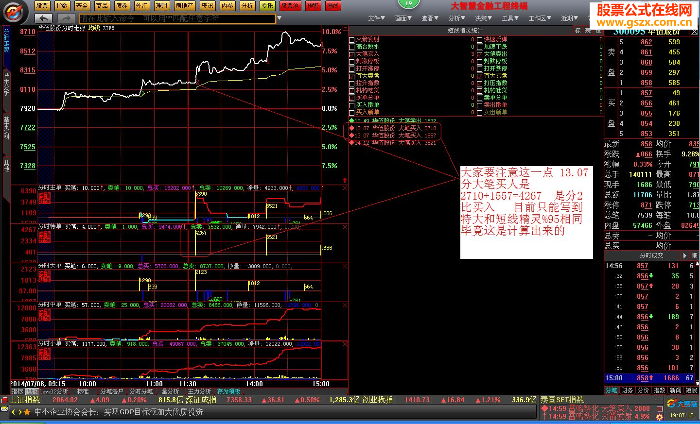 大智慧分笔统计指标