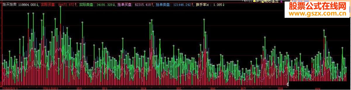 挂买挂卖（副图 源码 看买卖挂单）