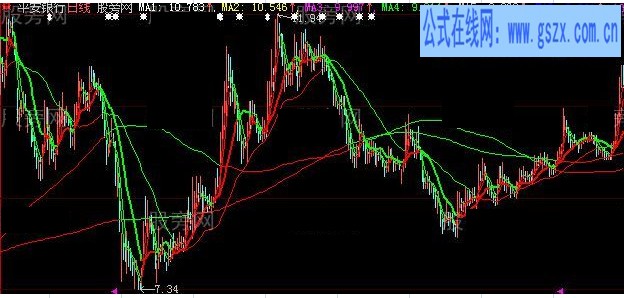 红色均线主图指标公式