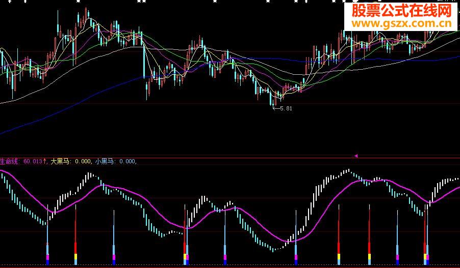 扬百万黑马摇篮指标
