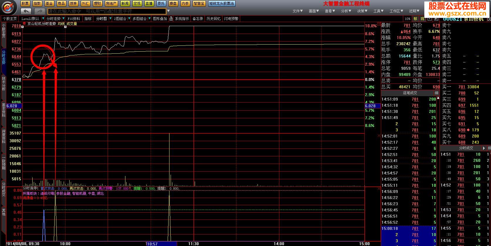 超牛分时涨停指标无未来