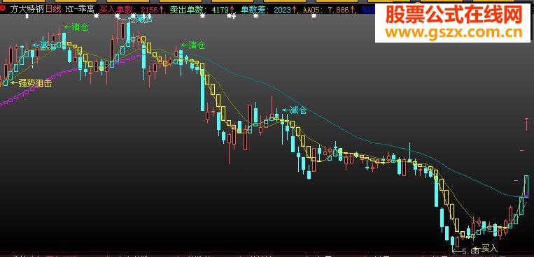 福如泉涌老师的源码加入点限制源码