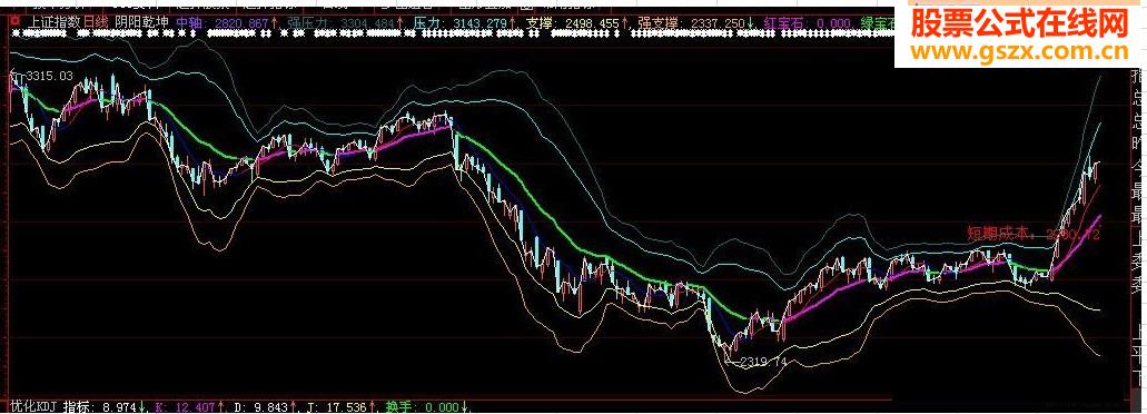 大智慧阴阳乾坤主图源码