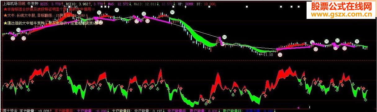 牛变种-大中短牛变种转换成