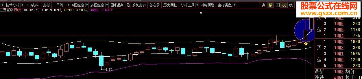 二次突破布林起飞（通用源码）