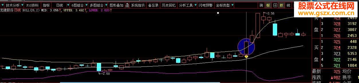 二次突破布林起飞（通用源码）