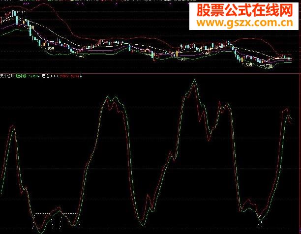黑牛超跌波段指标