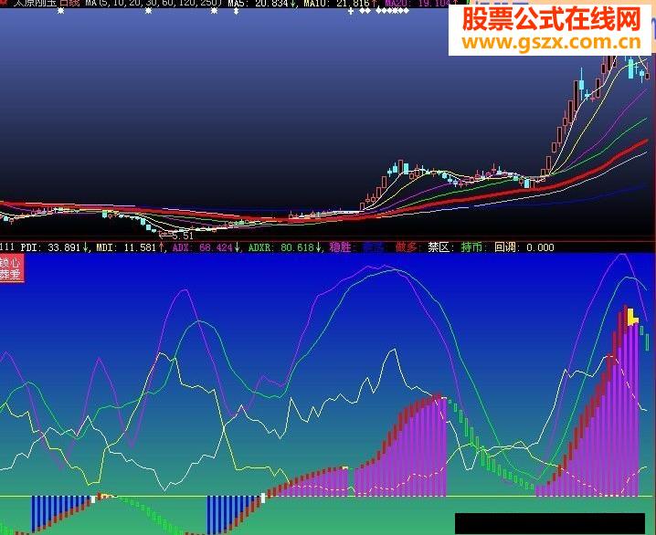 锁心葬爱DMI－－本人最喜欢的指标（副图 源码 贴图）