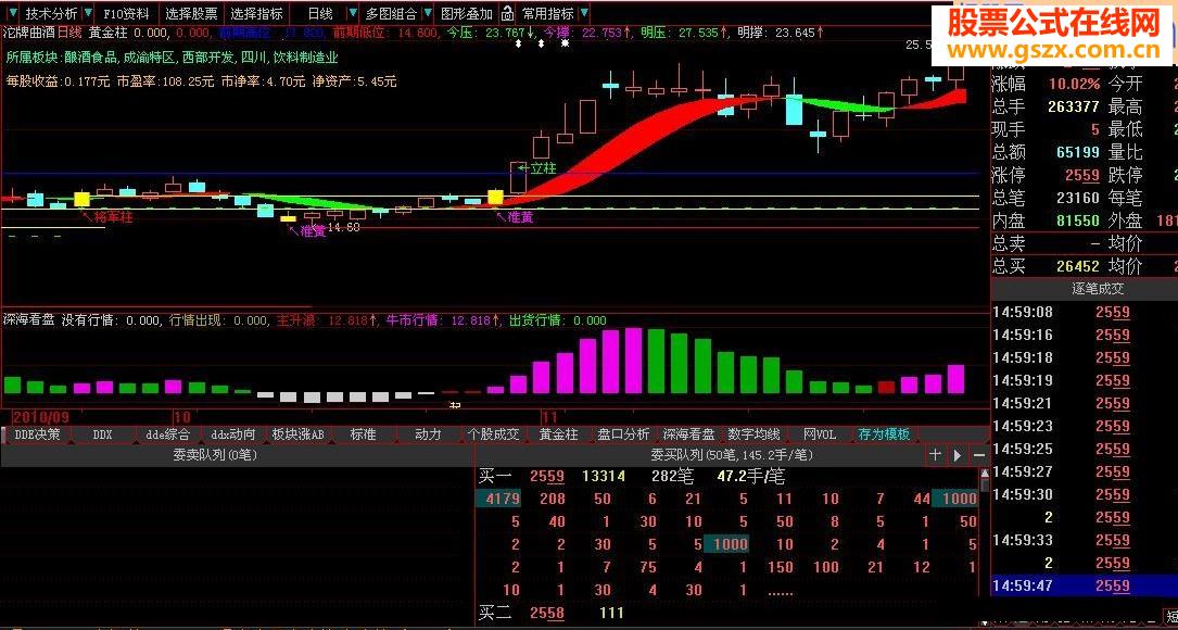 深海看盘指标公式