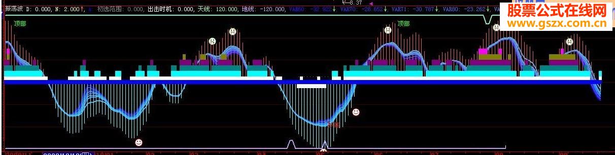 股市振荡波指标公式