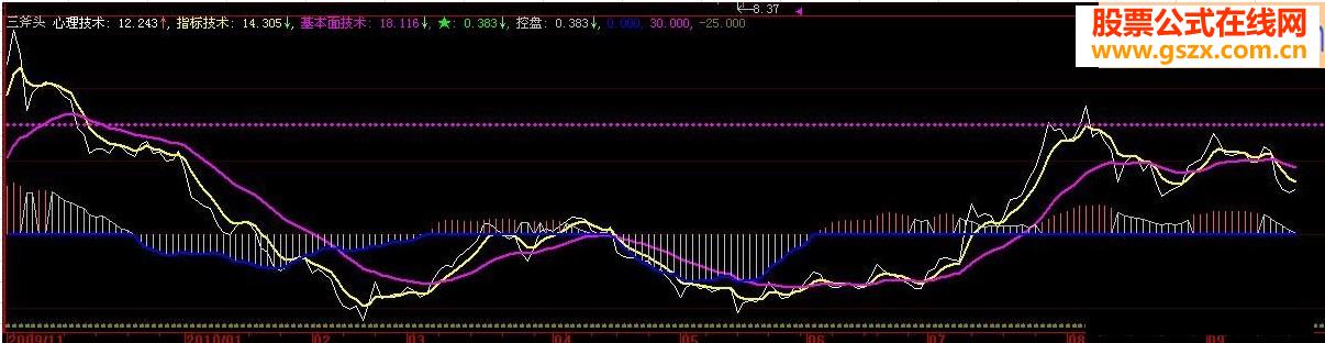 三斧头江南鹰眼源码副图