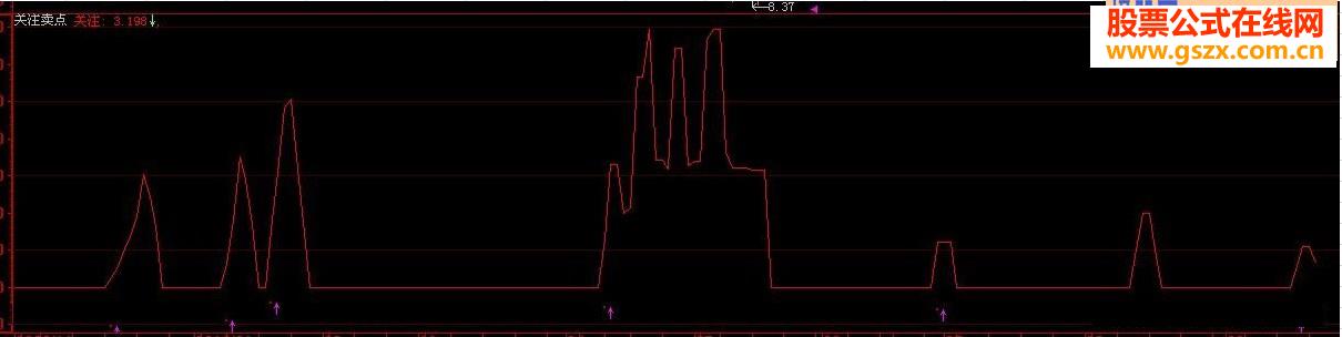 关注卖点副图源码