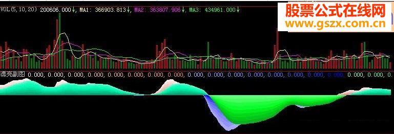 漂亮副图波段操作适用